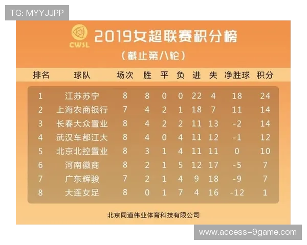 重庆超级联赛最新积分榜全解析与球队排名变化趋势 重庆超级联赛最新积分榜全解析与球队排名变化趋势