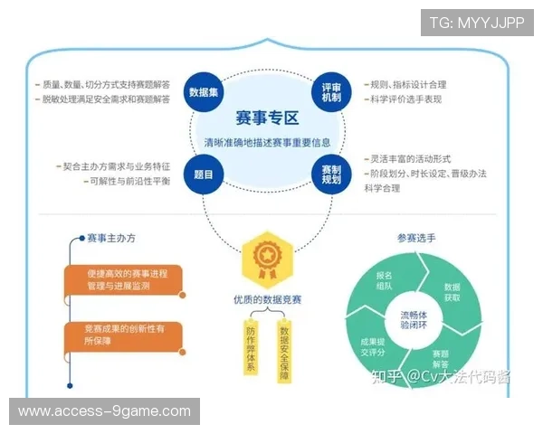 基于运动数据挖掘的竞技表现优化与技术演进研究 基于运动数据挖掘的竞技表现优化与技术演进研究